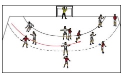 Spiel gegen 3:2:1-Abwehr mit Übergangsauslösung