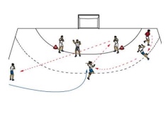 Passfolge Rückraum - Außen - Kreis