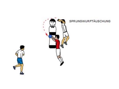 Permanentes Rückraumkreuzen mit Sprungwurftäuschung