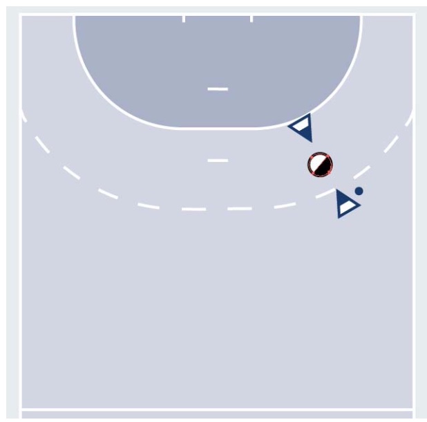 1 gegen 2 – Timing gegen Kreisanspiel