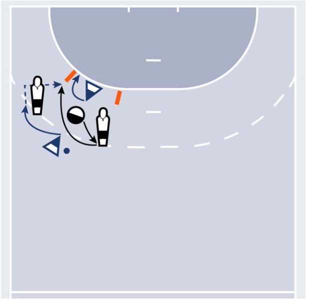 1 gegen 2 – Kreisanspiel mit Aktionsraum und Dummys