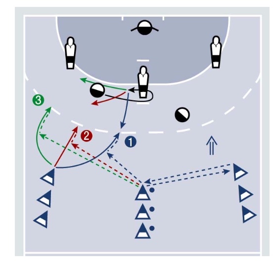 Torwart einwerfen + Block
