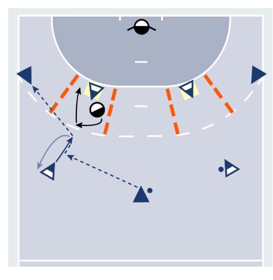 2 GEGEN 2 gegen Offensive Verteidiger