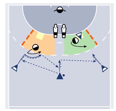 2 gegen 1 mit Kreisspieler-Sperre und Entscheidungsverhalten