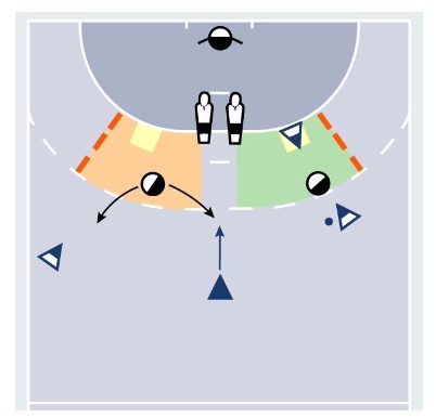 2 gegen 1 mit Kreisspieler-Sperre und Entscheidungsverhalten