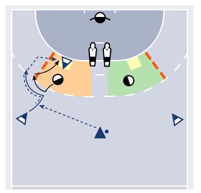2 gegen 1 mit Kreisspieler-Sperre und Entscheidungsverhalten