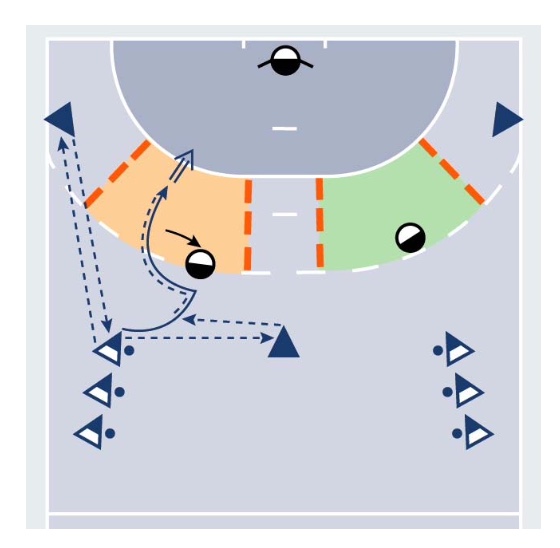 1-gegen-1 aus Angriffsgrundbewegungen