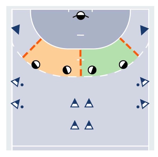 2-gegen-2-gegen-offensive-verteidiger
