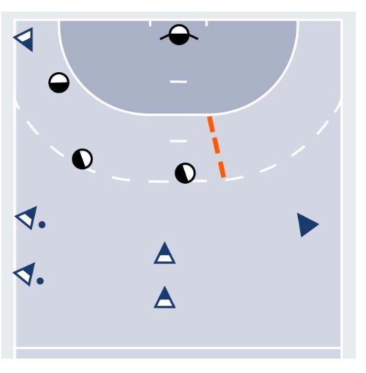 3 gegen 3 gegen offensive Verteidiger