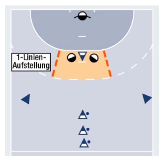 Kooperation Rückraum–Kreisspieler im 2 gegen 2