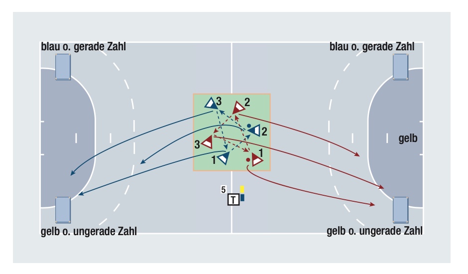 Parteiballspiel mit Wahrnehmungsschulung