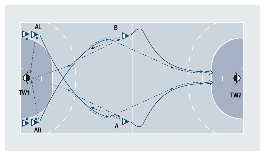 Torwart-Einwerfen mit Kreuzlauf und Anschlussaktion