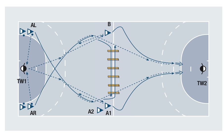 Pässe in die 1. Welle mit Zusatzaufgabe und Vermittler