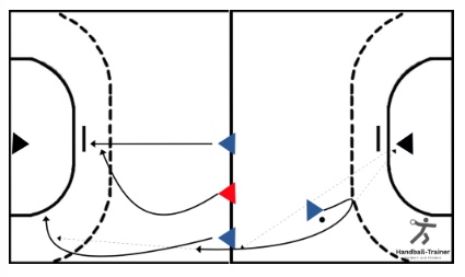 Umschalten mit Entscheidungsverhalten im Gegenstoß
