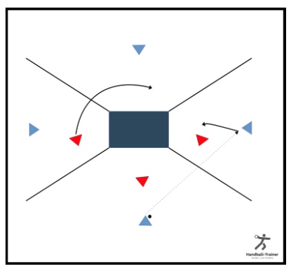 Ablegeball auf Matte mit Raumwechsel