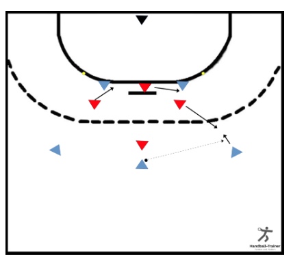 5 gegen 4 im 3:2:1 mit Heraustreten der Halbverteidiger