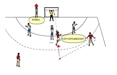 Reaktionswurf nach Farbkommando