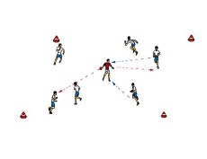 Zentrumsspiel mit freiem Anspiel