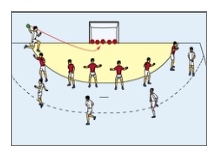Medizinball-Zielspiel auf die Torlinie