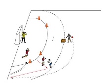 Umschalten Rückraum – Außen mit Gegenstoßabschluss