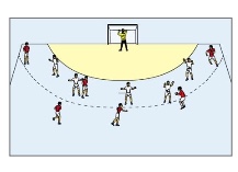 6 gegen 6 mit Regelanpassung