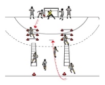 Wurfparcours mit Torabschluss