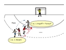 1-gegen-1 nach Voraktion – Angriff vs. Abwehr