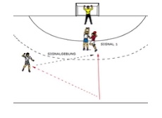 Eins-gegen-eins nach Signalpass