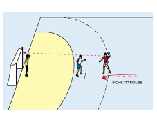 Torabschluss nach Schrittvorgabe