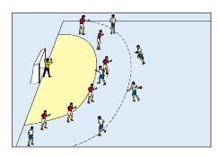 6 gegen 6 mit Schrittvorgaben