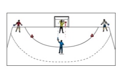 Torhüter - Doppelpässe mit Reaktionsabschluss