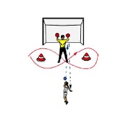 Torhüter-Beinarbeit mit beidhändigem Reaktionsspiel