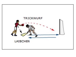 Torwartaktion nach Leibchen-Impuls