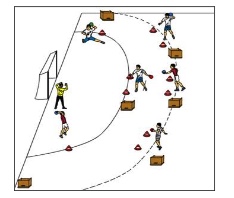 Reaktionswürfe mit variabler Wurfreihenfolge
