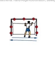 Torwart – Punktberührung im Torrahmen