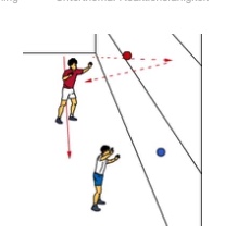 Wandpassen beidarmig – Torwart Erwärmung