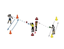 Passspiel mit Rotation zwischen drei Toren