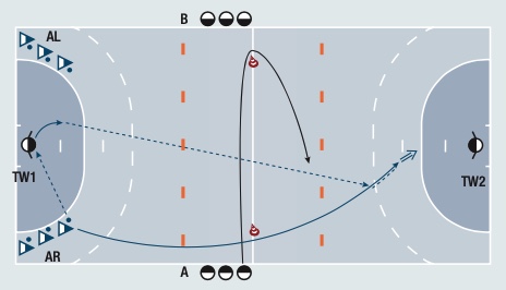 Spielverlagerung in die erste Welle unter Gegnerdruck