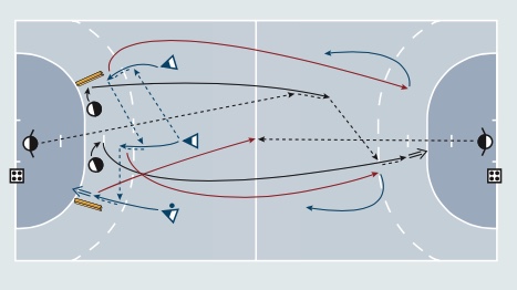 Umschaltspiel 3 gegen 2 – 2 gegen 2 Gegenstoß – schnelle Mitte