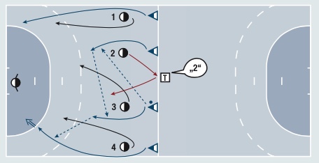 Tempospiel zweite Welle