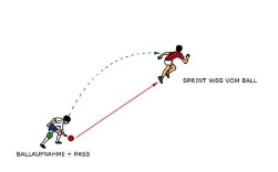 Ballablage und Sprint