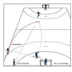 Gegenstoßpass - Duell
