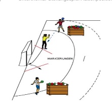 Stellungsspiel außen mit Markierungszonen