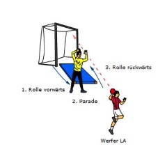 Stellungsspiel von Außen mit Vorübung