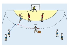 Rückraumwurf nach Block – Zusammenarbeit Block/Torhüter