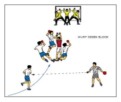 Rückraumwurf gegen Block – Entscheidungsverhalten Torhüter