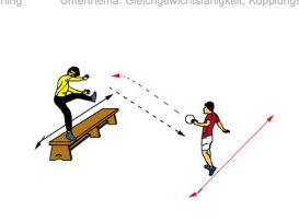 Passspiel von der Turnbank – Torwart Erwärmung