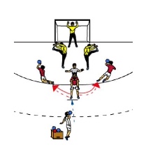 Nahwurfzone – Drehen am Kreis gegen passiven Block