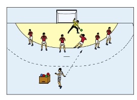Stellungsspiel gegen variable Kreisanspiele