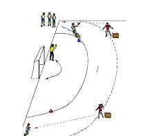 Stellungsspiel außen nach Pass